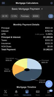 mortgage news daily iphone images 2