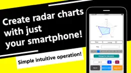 radar chart iphone images 1