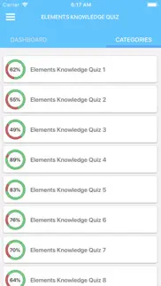 elements knowledge quiz iphone resimleri 3