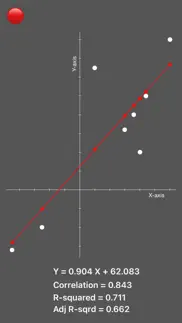 quick linear regression iphone images 2
