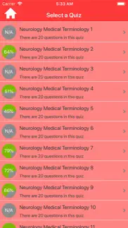 neurology medical terms quiz iphone images 2