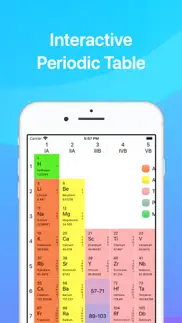 chemistry & periodic table iphone images 2