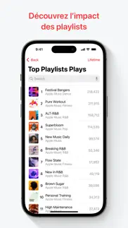 apple music for artists iPhone Captures Décran 3