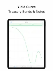 treasury yield curve tracker ipad images 1