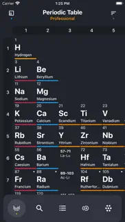 periodic table 2024 pro iphone images 1