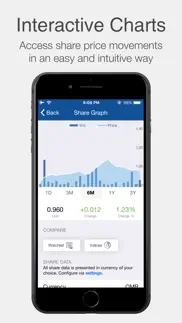 omantel investor relations iphone capturas de pantalla 2