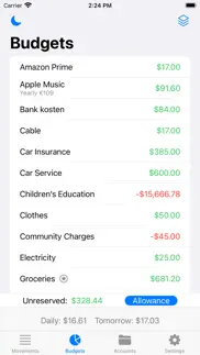 budgets - personal finances iphone images 2