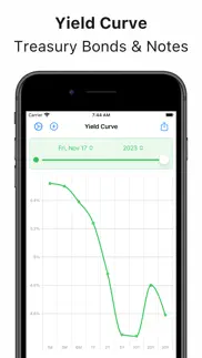 treasury yield curve tracker iphone images 1