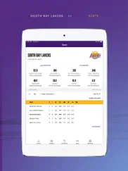south bay lakers official app ipad images 4