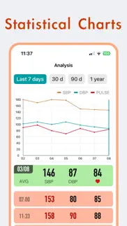 keepbp - blood pressure app iphone images 3