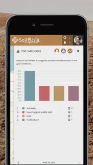soilplastic iphone images 3