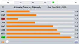 forex strength meter iphone images 1