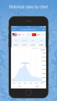 currency converter deluxe iphone images 4
