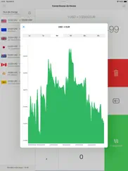 convertisseur de devise pro iPad Captures Décran 2