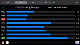 forex strength meter iphone images 3