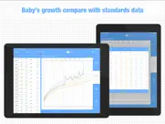 ibaby growth charts ipad resimleri 2