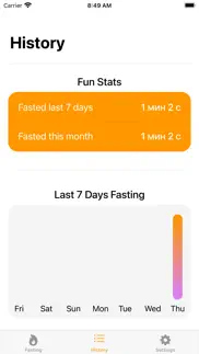 intermittent fasting tracker. iphone images 3