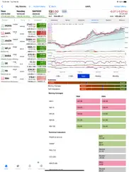 stocks pro : real-time stock ipad images 3
