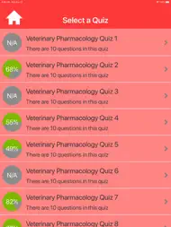 Veterinary Pharmacology Quiz ipad bilder 1