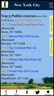 golfday new york city iphone images 3