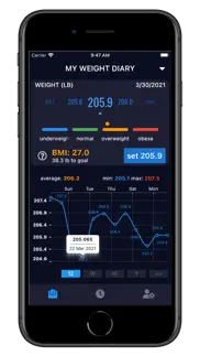 my weight diary iphone capturas de pantalla 1