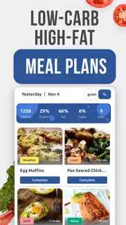 keto diet for beginners iphone images 2
