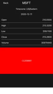 stock market tracker iphone resimleri 4