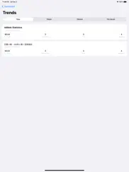 idashboards - app report ipad images 3