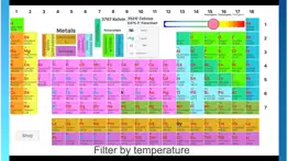 periodic table & the chemistry iphone images 1