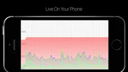 pc hud - performance monitor iphone resimleri 2