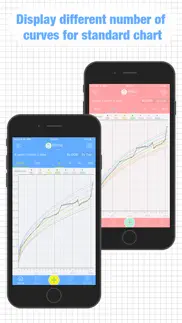 ibaby growth charts iphone resimleri 2