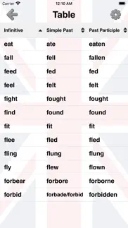 irregular verbs of english iphone resimleri 2