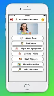 gout diet - acid uric table iPhone Captures Décran 1