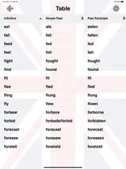 irregular verbs of english ipad resimleri 2