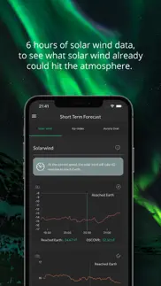 arcticans aurora forecast iPhone Captures Décran 3