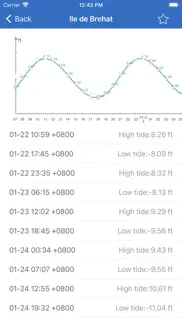 fishing index-fishing weather iphone images 4