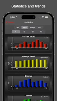 fitmeter bike - gps cycling iphone images 3