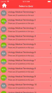 urology medical terms quiz iphone resimleri 2