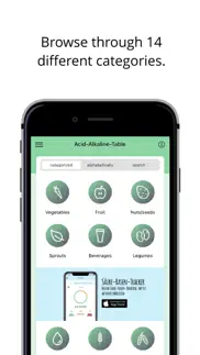 acid-alkaline-table iphone images 2