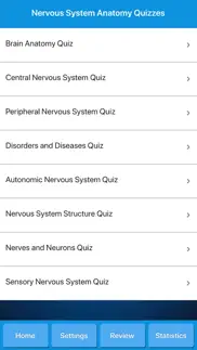 human nervous system anatomy iphone resimleri 4