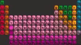ar 4d periodic table iphone images 2