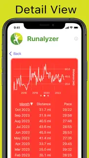runalyzer iphone capturas de pantalla 3