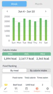 simple calorie log iphone images 2