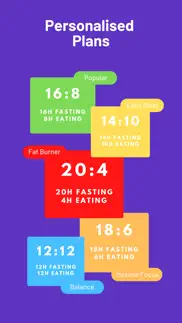sofast: intermittent fasting айфон картинки 3