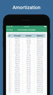 loan & lease calculator - calc iphone images 2