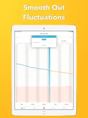 happy scale ipad images 2