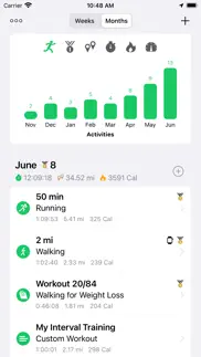 running walking tracker goals iphone images 3