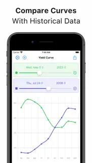 treasury yield curve tracker iphone images 2