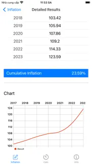 inflation calculator - calc iphone images 2