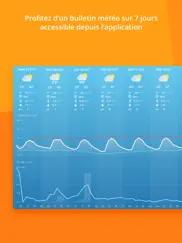 netatmo weather iPad Captures Décran 4